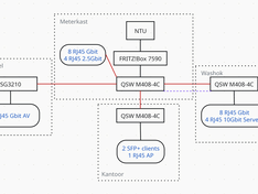 Afbeeldingslocatie: https://tweakers.net/i/EkJw7fRLDLc9OGIr8dgZtssN3Kk=/234x176/filters:strip_exif()/f/image/QoV9pdOEMcFHyxnwuMy7IAeB.png?f=fotoalbum_medium