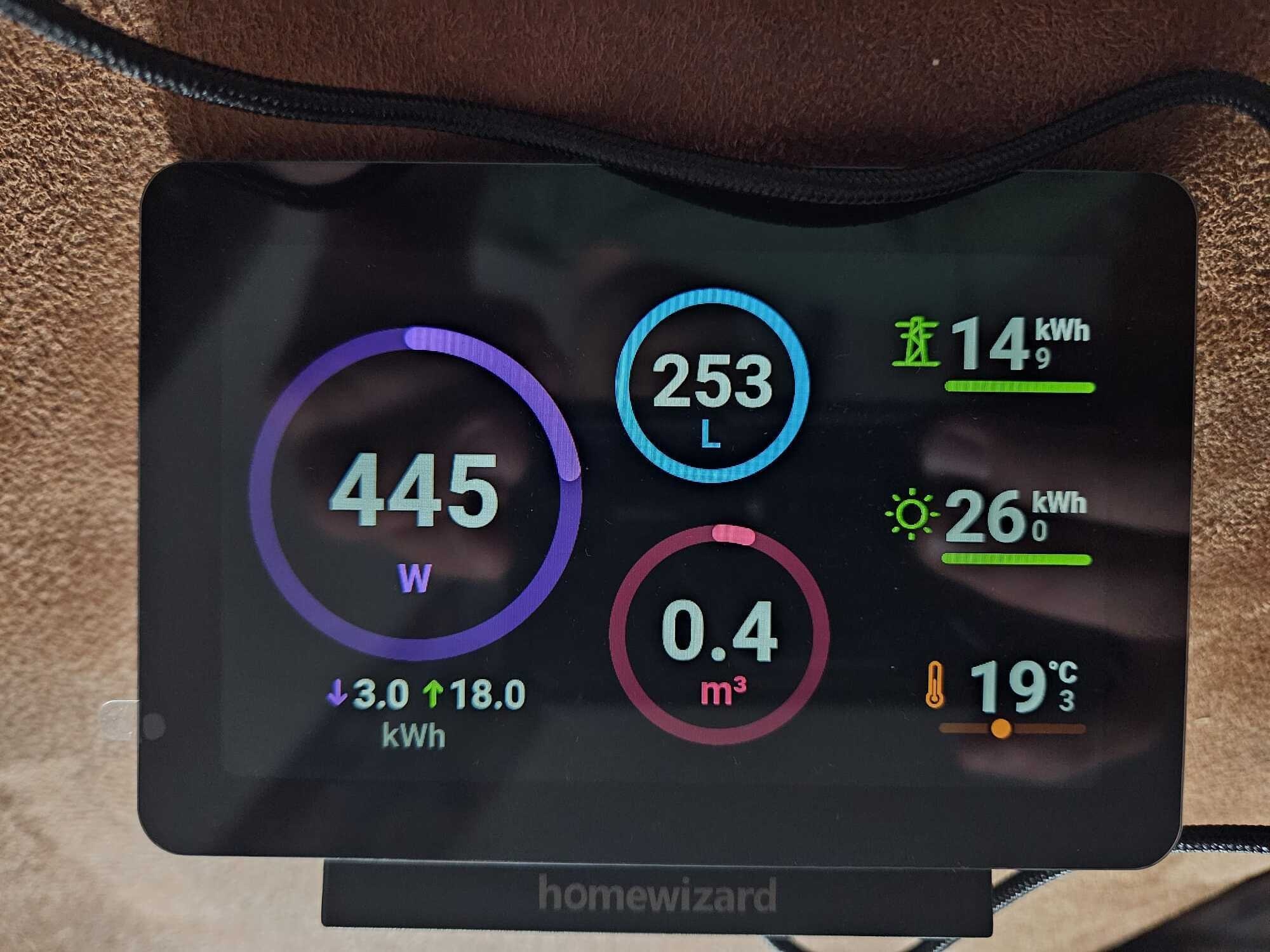 HomeWizard Energy Display - Racer89 - Product reviews - Tweakers