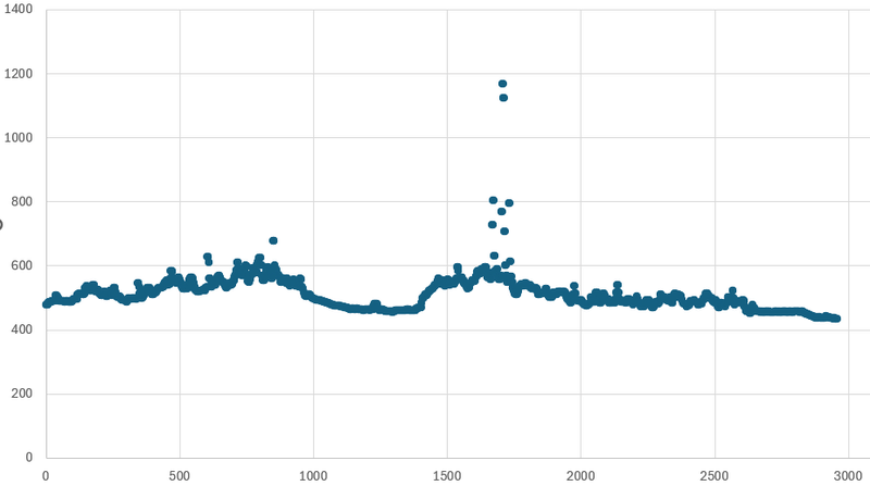 Afbeeldingslocatie: https://tweakers.net/i/Ekvm204m_qT9AiB5vwAZ66zp-dA=/800x/filters:strip_exif()/f/image/WaeOvECkaOQlPDfstUBkcvpc.png?f=fotoalbum_large