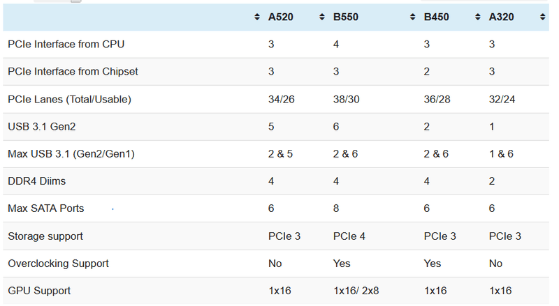 Afbeeldingslocatie: https://tweakers.net/i/ElCESU_V1onfNOXtumqN6b_VgBY=/800x/filters:strip_exif()/f/image/Kaa74aXkVy7aSqqrPNEjAC1T.png?f=fotoalbum_large