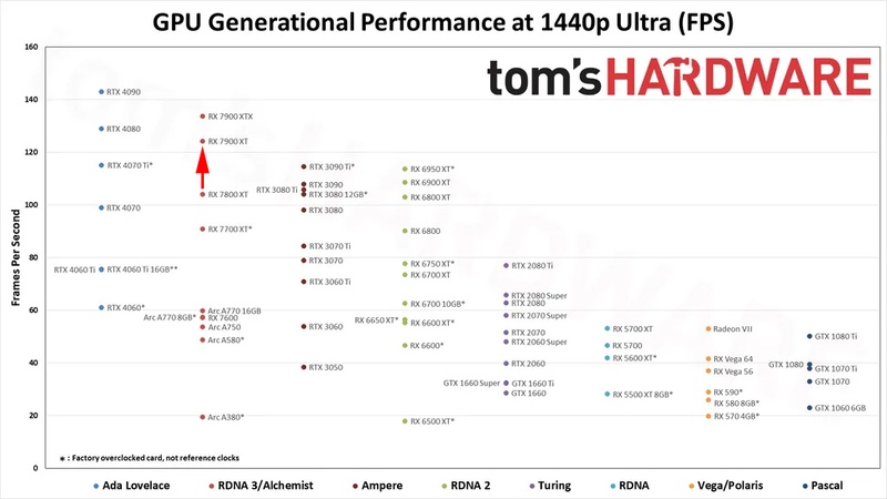 Afbeeldingslocatie: https://tweakers.net/i/ElgNx-Fh3JvE9OgxY15w-lIXMTM=/800x/filters:strip_icc():strip_exif()/f/image/gcc76JuBeOqDqL6dxVph3ljR.jpg?f=fotoalbum_large