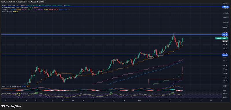 Afbeeldingslocatie: https://tweakers.net/i/EmiFplllIZhu9-ETEOjEPFnQf5c=/800x/filters:strip_exif()/f/image/DSe67KfVpuUN5LCasxzpbXvi.png?f=fotoalbum_large