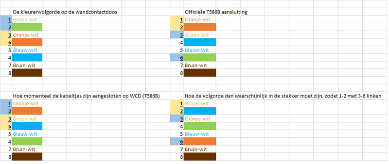 Afbeeldingslocatie: https://tweakers.net/i/Emvks7ZEmmjGBP9947cnjZ07u5s=/800x/filters:strip_exif()/f/image/fNoYaqxslulGdF7AyIotdiFF.png?f=fotoalbum_large