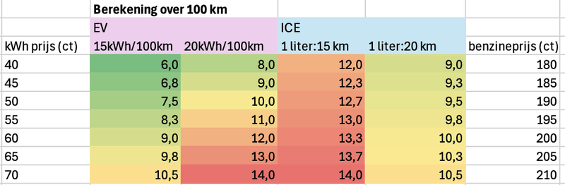 Afbeeldingslocatie: https://tweakers.net/i/En3J_mUZECQMVrwCKlj9Sfut_7o=/800x/filters:strip_exif()/f/image/bjDhLXFBPRafGGr2bfdXHQgF.png?f=fotoalbum_large