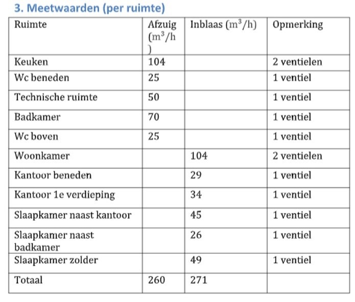 Afbeeldingslocatie: https://tweakers.net/i/En3bh_2l9Jwu2gh0QKTCHTW8AYI=/fit-in/4920x3264/filters:max_bytes(3145728):no_upscale():strip_icc():strip_exif()/f/image/nlAFfyyVjYDaHgKTixzwsIDX.jpg?f=user_large