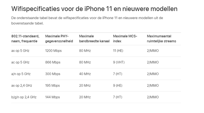 Afbeeldingslocatie: https://tweakers.net/i/En4sPnAAPY3sGk6ee7jcVIabb_Y=/800x/filters:strip_exif()/f/image/miVZGqP5aopfPUJWjFaWcFar.png?f=fotoalbum_large