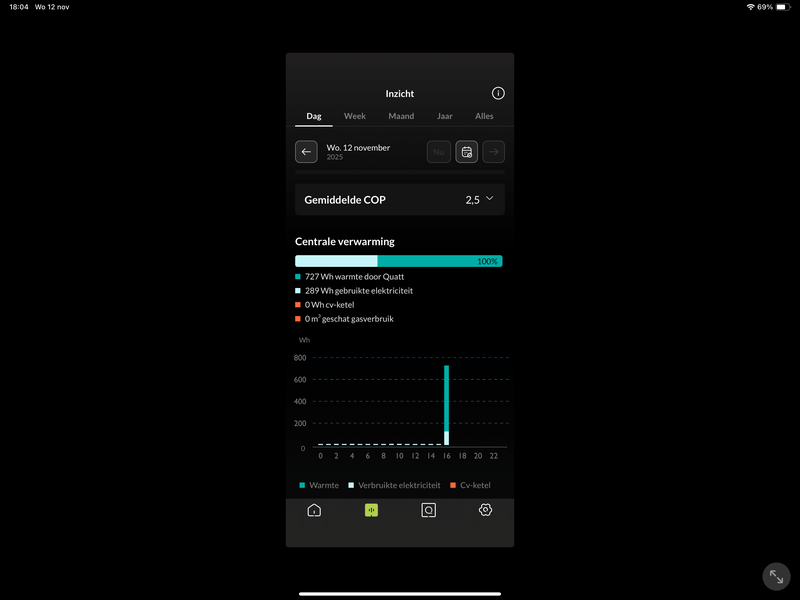 Afbeeldingslocatie: https://tweakers.net/i/EnL868t2TFps0Q-TgvLY7WMUPxY=/800x/filters:strip_exif()/f/image/FJnk5T3MfGy2jGiETWU1sz9V.png?f=fotoalbum_large