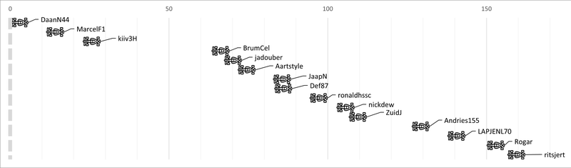 Afbeeldingslocatie: https://tweakers.net/i/EnUEEdA6YiqgXemC5IujFK2nqro=/800x/filters:strip_exif()/f/image/UVzy4UlnWUJ6T3Ps4CQBIjT4.png?f=fotoalbum_large