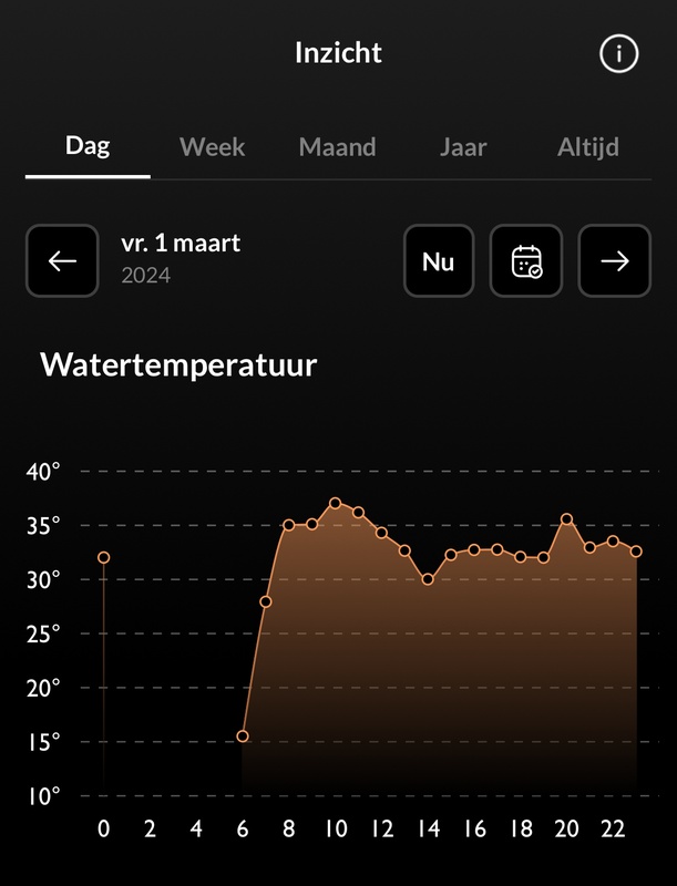Afbeeldingslocatie: https://tweakers.net/i/EnUKBDktlTOl1bqb2OuwZ2SM33k=/x800/filters:strip_icc():strip_exif()/f/image/AZE0ilJffz8SLSWGG6xN5KPg.jpg?f=fotoalbum_large
