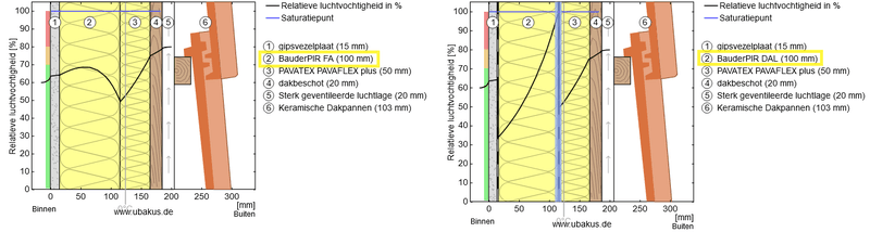 Afbeeldingslocatie: https://tweakers.net/i/EnY2YeQWIXbU5lEkm6BBe4_hwqo=/800x/filters:strip_exif()/f/image/9ctAxr0NsNAHwjDgNS3EiCJh.png?f=fotoalbum_large