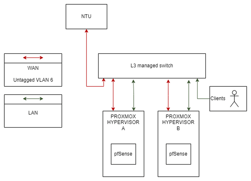 Afbeeldingslocatie: https://tweakers.net/i/EnZ0XrUno7pIv7hgE0TdUDFGeP0=/full-fit-in/4000x4000/filters:no_upscale():fill(white):strip_exif()/f/image/t4JVwxtzzt6WeKZQhbcZ8yKd.png?f=user_large