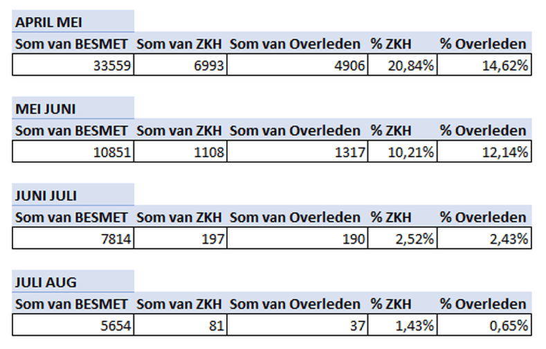 Afbeeldingslocatie: https://tweakers.net/i/EnzVDwOFfVXoi28oFcLmaQaOPP8=/full-fit-in/4000x4000/filters:no_upscale():fill(white):strip_exif()/f/image/h1QciiwfBfVJTA9XJSLE3M37.png?f=user_large