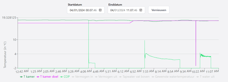 Afbeeldingslocatie: https://tweakers.net/i/Eo6lBf3lFD9IrSrCGUJV-orZPx4=/800x/filters:strip_exif()/f/image/Op94Dccjk2OOLi9B28au2mIR.png?f=fotoalbum_large
