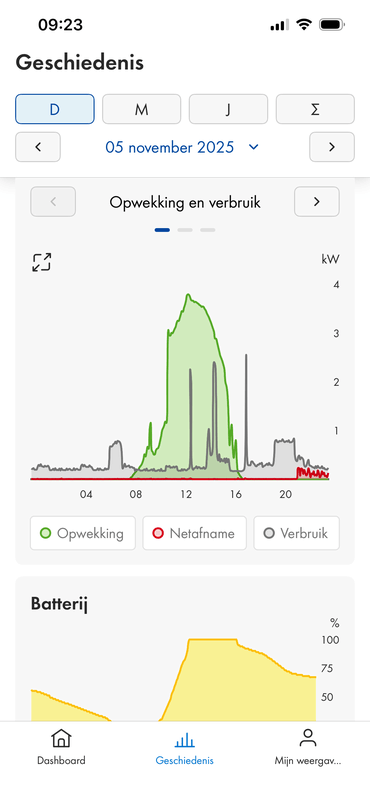 Afbeeldingslocatie: https://tweakers.net/i/EoNtZ7ugbz5JbGBd3y-SRKdtbws=/x800/filters:strip_exif()/f/image/bVoSJVhp0ZJJ18WIFPjlGLua.png?f=fotoalbum_large