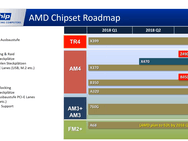 Roadmaps van Intel en AMD