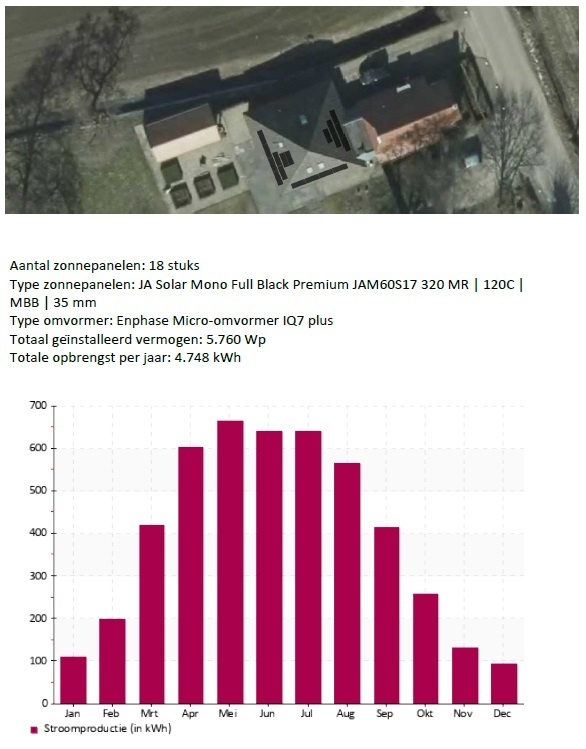 Afbeeldingslocatie: https://tweakers.net/i/Eoc7SOjtYHOS9MArEcFtIGAZa4Q=/full-fit-in/4920x3264/filters:max_bytes(3145728):no_upscale():strip_icc():fill(white):strip_exif()/f/image/YVhJipcSN0I4u1mw2Emzdems.jpg?f=user_large