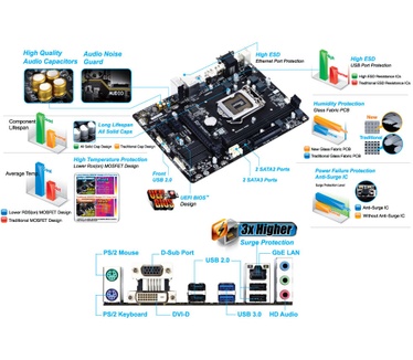 Gigabyte GA-H81M-D2