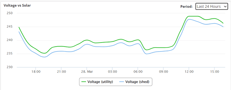 Afbeeldingslocatie: https://tweakers.net/i/Eol4G0KmrPEZ2HZ0gpy8XyszqKM=/800x/filters:strip_exif()/f/image/rIi7QzUBbKHrXIdMlcrtAjDI.png?f=fotoalbum_large