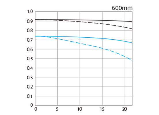 Afbeeldingslocatie: https://tweakers.net/i/EouJFN9SSSxLHPkcWtSVvl1MXvk=/full-fit-in/4000x4000/filters:no_upscale():fill(white):strip_exif()/f/image/HnlGAaR5MiHveEV7n1MIJQvF.png?f=user_large