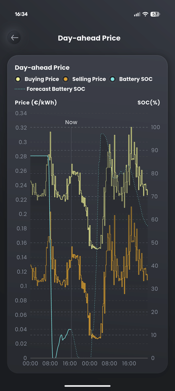 Afbeeldingslocatie: https://tweakers.net/i/EowFELt78Hhu9JozQv3UpESP-s0=/x800/filters:strip_exif()/f/image/UEHdsV6E0BnsO48EEJ55k56E.png?f=fotoalbum_large