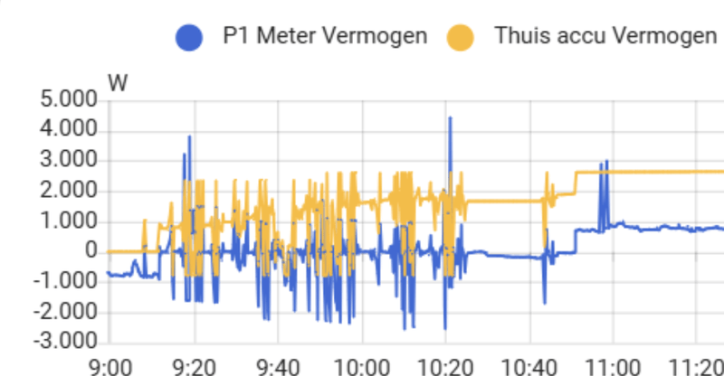 Afbeeldingslocatie: https://tweakers.net/i/Ep-GWHEiMcpypT30nHpNuAxuMSQ=/800x/filters:strip_exif()/f/image/DwzjufxGl7nbfRWxYeR49ApD.png?f=fotoalbum_large