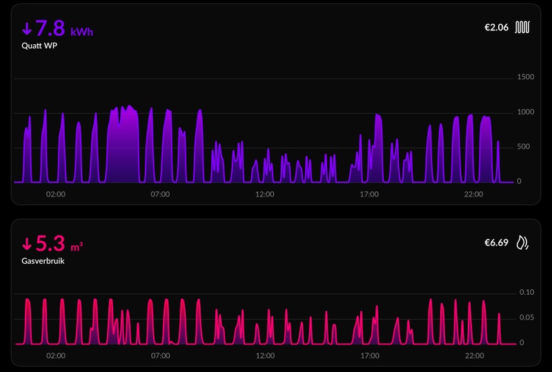 Afbeeldingslocatie: https://tweakers.net/i/EpS3BpOfLj9xq6u7E4XLsNriEdU=/800x/filters:strip_icc():strip_exif()/f/image/7fcv6wIe2X8BqAr2wmlqYOVc.jpg?f=fotoalbum_large