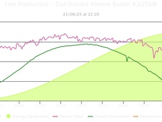 Afbeeldingslocatie: https://tweakers.net/i/EqdMfSSoYoQbMd-InNdDYl52XIk=/234x176/filters:strip_icc():strip_exif()/f/image/pVHm0nNMkGZigkXDfERZ08gL.jpg?f=fotoalbum_medium