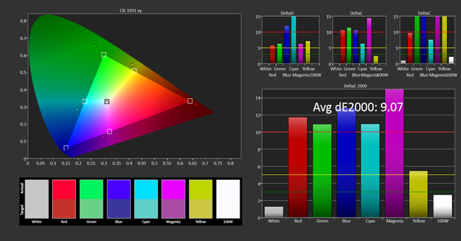 Sony Xperia Z2 - gamut (X Realiyty)
