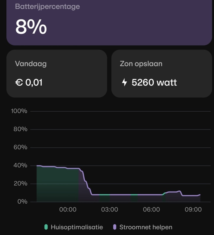 Afbeeldingslocatie: https://tweakers.net/i/Eqy8jPBpDxm4DtBo_IKBOqYbg5I=/x800/filters:strip_icc():strip_exif()/f/image/qHPJHQdrIZajK0RRcV7kroMy.jpg?f=fotoalbum_large