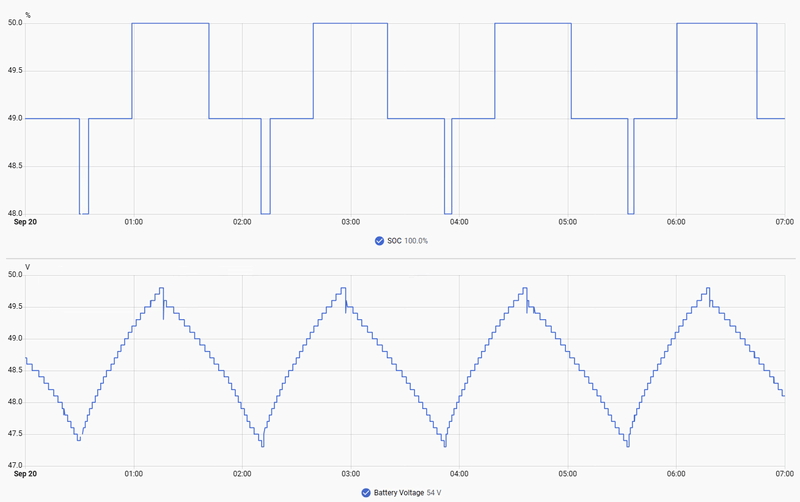 Afbeeldingslocatie: https://tweakers.net/i/EraUrO3bcq6b8VwKKOcUaqFXAxU=/800x/filters:strip_exif()/f/image/VNMgYh4ppWq1eE1ufFmtdXd7.png?f=fotoalbum_large