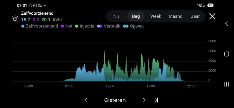 Afbeeldingslocatie: https://tweakers.net/i/EsqfgZ-ETKH2DOxbkmDYSsTZf4I=/800x/filters:strip_icc():strip_exif()/f/image/s9p6wYizaUN7l8LgOZAZj1yi.jpg?f=fotoalbum_large