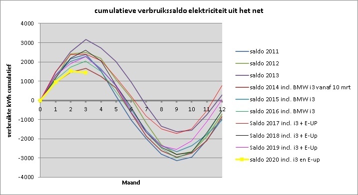 Afbeeldingslocatie: https://tweakers.net/i/EtLPrtw-3g6wxYh5yFNO8QXoU9M=/f/image/N8AXnUFrFtri2g4lJ1L8I1cZ.jpg