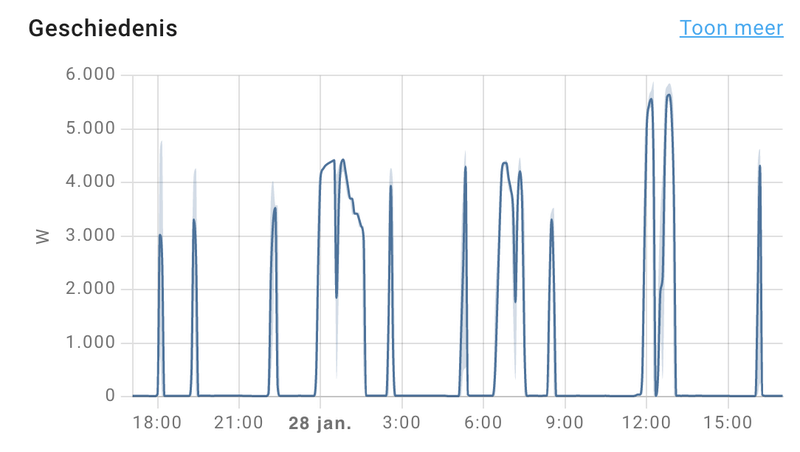 Afbeeldingslocatie: https://tweakers.net/i/EtmnT0w42stvQN3YgU0HF4W7SpM=/800x/filters:strip_exif()/f/image/8bHP2q9ghgSKTiCbnjoAyyeT.png?f=fotoalbum_large