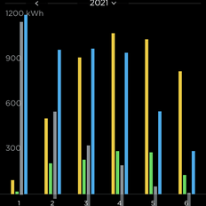 Afbeeldingslocatie: https://tweakers.net/i/Eu94YznfANfwATubgSgMj_N4oF0=/232x232/filters:strip_exif()/f/image/W8WDT3WZ9tX8WrcjetZrJf1F.png?f=fotoalbum_tile