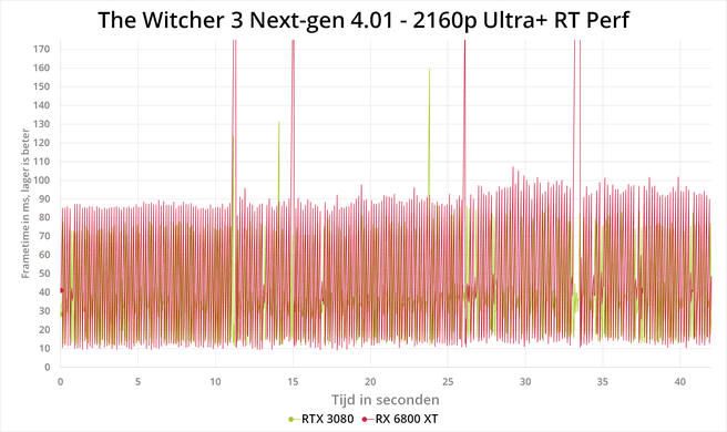 The Witcher 3 next-gen patch