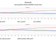 SDR-rapporten Calman - Samsung 115MR95F