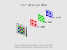 Pixel Shift Multi Shooting-functie van Sony A7R III