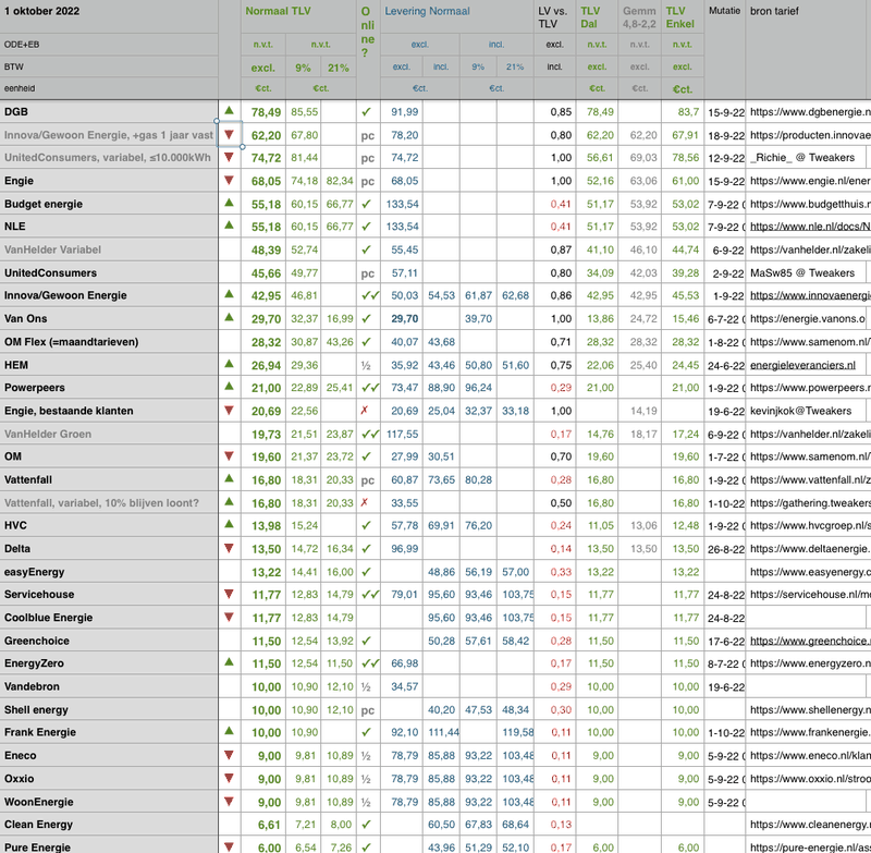 Afbeeldingslocatie: https://tweakers.net/i/EwKeuvfMW3whjAidfuSuKDJ4tWw=/800x/filters:strip_exif()/f/image/kNBqGX6JJgTAcBex4yqdXz8L.png?f=fotoalbum_large