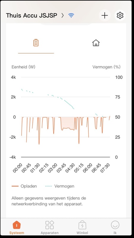 Afbeeldingslocatie: https://tweakers.net/i/EwdxodpIOjZItYbC1BMbgyQva2U=/x800/filters:strip_icc():strip_exif()/f/image/0x13QBItW2gyNju4dkgQpw75.jpg?f=fotoalbum_large