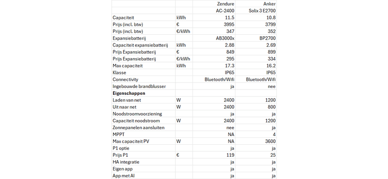 Afbeeldingslocatie: https://tweakers.net/i/Ex0KnDUgeNWpXkcbfrA0gUHYl5M=/800x/filters:strip_exif()/f/image/b42frWl8w1LkimVDbQkSkANZ.png?f=fotoalbum_large