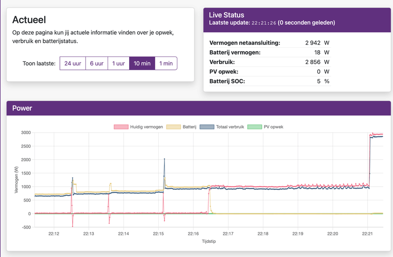 Afbeeldingslocatie: https://tweakers.net/i/ExHbPpwcg2mdfiUWX_naDqrohsI=/800x/filters:strip_exif()/f/image/k8MGNfrA6VldjbfyrtmwDHfs.png?f=fotoalbum_large