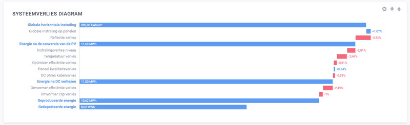 Afbeeldingslocatie: https://tweakers.net/i/ExVR6oAix4CzB-McKmI3OYNe7bI=/800x/filters:strip_exif()/f/image/qZytaIzPn4MHfmUxDxMNdhan.png?f=fotoalbum_large