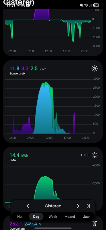 Afbeeldingslocatie: https://tweakers.net/i/ExemEEYhhwVKA4wgqTfKhubyVC4=/x800/filters:strip_icc():strip_exif()/f/image/pkkBkMc2T2xYgHbtBvFZ2YAC.jpg?f=fotoalbum_large