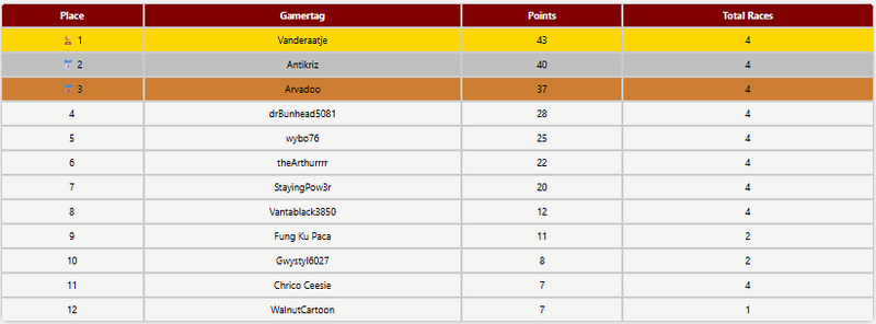 Afbeeldingslocatie: https://tweakers.net/i/EyTza63U8KVZhaiY0VcLMFvvDxc=/800x/filters:strip_exif()/f/image/PobogLlIV6lMjxlcsoFfJDzg.png?f=fotoalbum_large