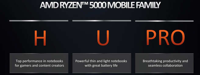 AMD Ryzen 5000 mobile serie