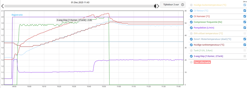 Afbeeldingslocatie: https://tweakers.net/i/Eyaaao2K4REKcr48MDwwGe_kPqQ=/800x/filters:strip_exif()/f/image/ibnCRuI3qanufgL2ZQzNVCCu.png?f=fotoalbum_large