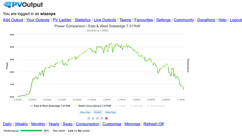 Afbeeldingslocatie: https://tweakers.net/i/EydpEONRyOzRvI2dOdPnV3nkllA=/800x/filters:strip_exif()/f/image/oNzbgwv0v476nh8k9czj6jhM.png?f=fotoalbum_large