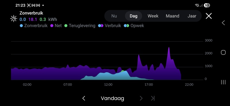 Afbeeldingslocatie: https://tweakers.net/i/Eysv838gIC3MIqu-cbv3pwCmSD4=/800x/filters:strip_icc():strip_exif()/f/image/LXSfrOCO38W0Fkq8uUGHOwPn.jpg?f=fotoalbum_large