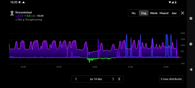 Afbeeldingslocatie: https://tweakers.net/i/EywEiw5bJ2OMvmU4fVSSvqWREgU=/800x/filters:strip_exif()/f/image/6ZhWKR6SXPPlatstFP394Gyj.png?f=fotoalbum_large