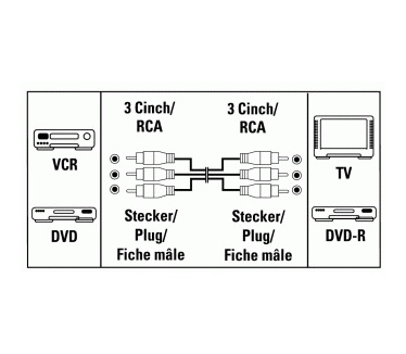 Hama Video Cable 3 RCA (phono) Plugs - 3 RCA (phono) Plugs, 2 m